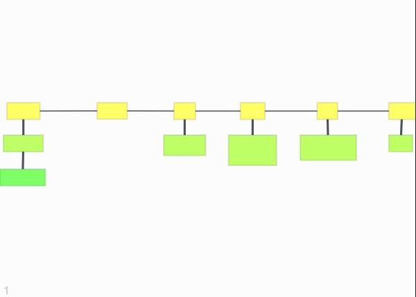 Process template