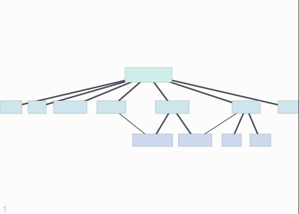 Concept Map template