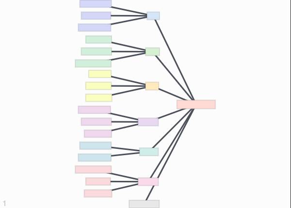 Cause and Effect template