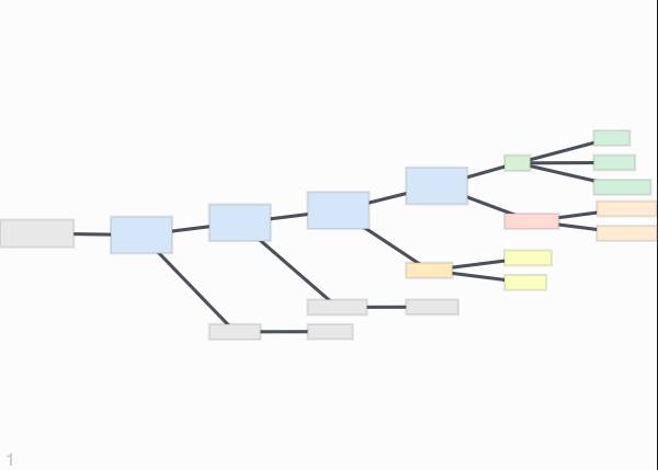 Decision Tree template