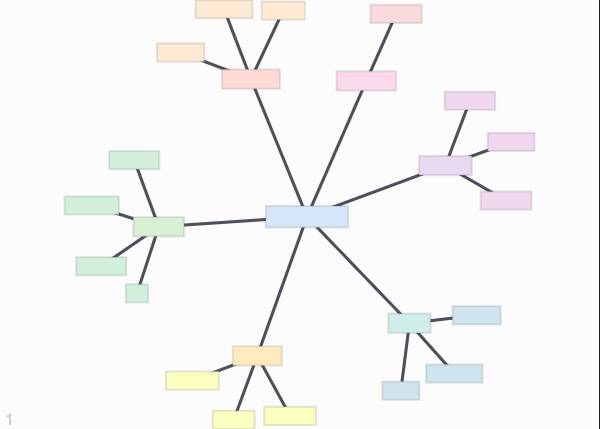 Stakeholder Map template