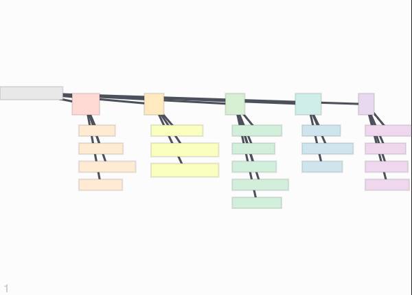 Design Thinking template