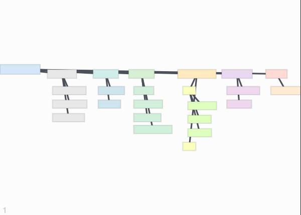 Meeting Agenda template