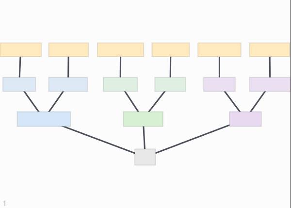 Inverted Org Chart template
