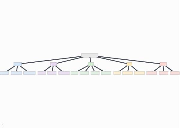 Work Breakdown Structure template