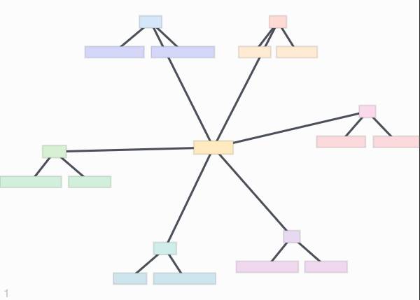 7S Framework template