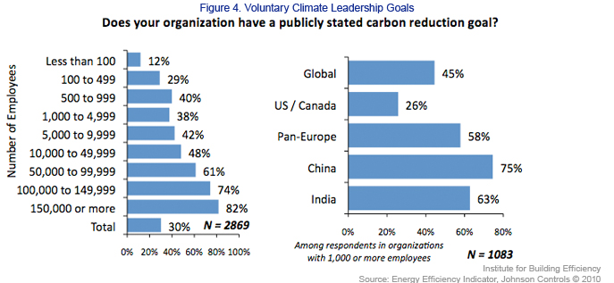 Voluntary Climate Leadership Goals