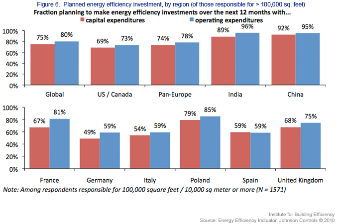 Fraction Planning for Energy Efficiency Investments