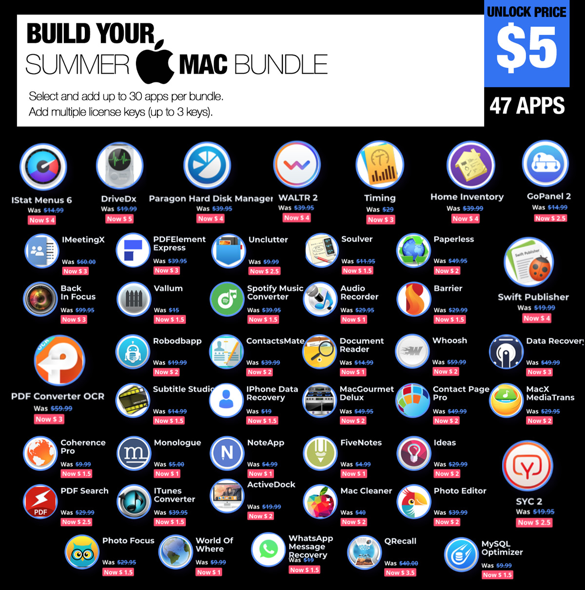 UNLOCK YOUR MAC BUNDLE FOR $5 - 1200px width Poster