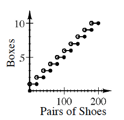 Cpm homework help cc3 picture