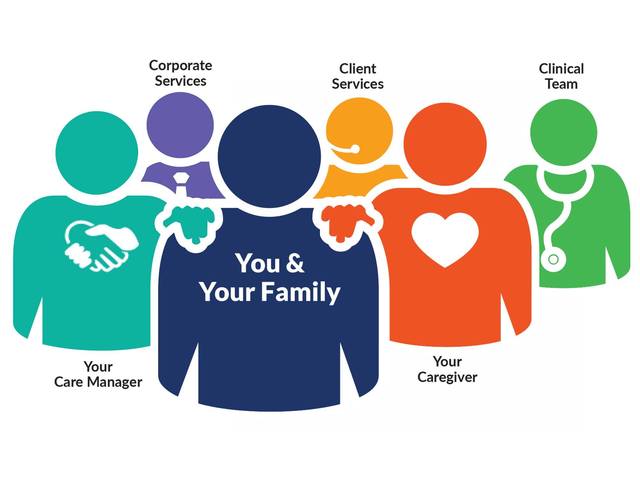 Gallery Image for LIFEMATTERS in Silver Spring, MD