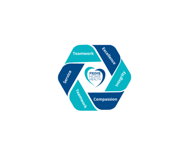 ALLCARE HEALTH SERVICES Image in ONTARIO, CA