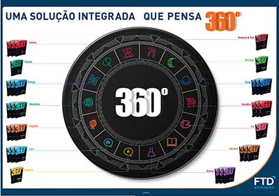 360°