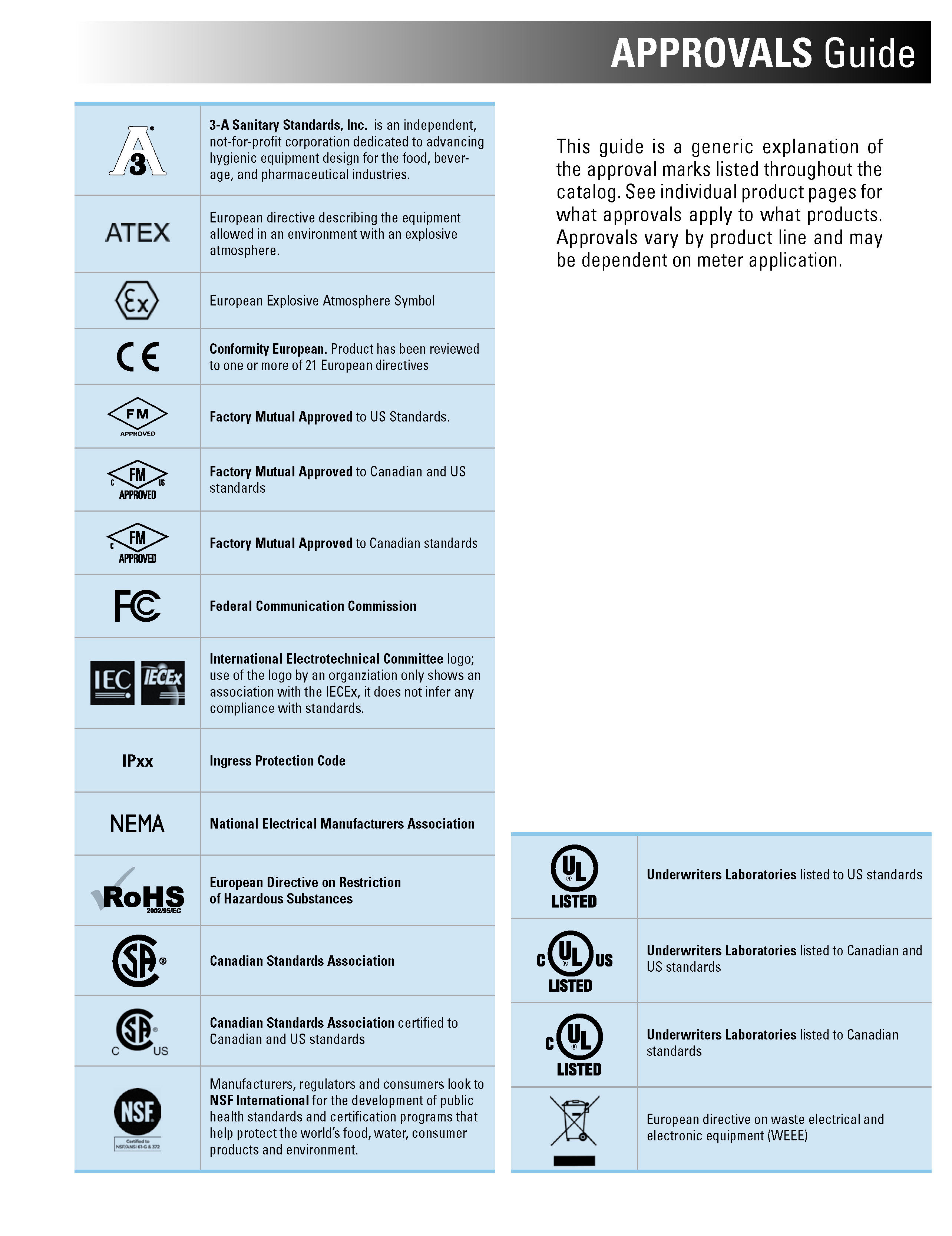 FLOMEC-approvals-guide