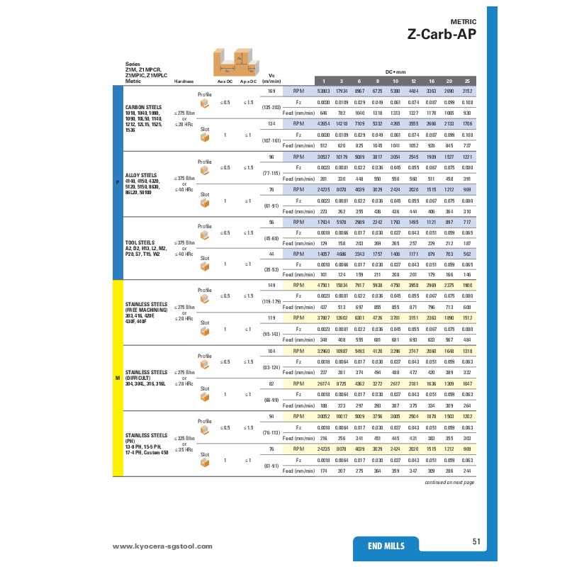 10.00mm Dia, 4 Flute, Square End End Mill - 46364 - SGS