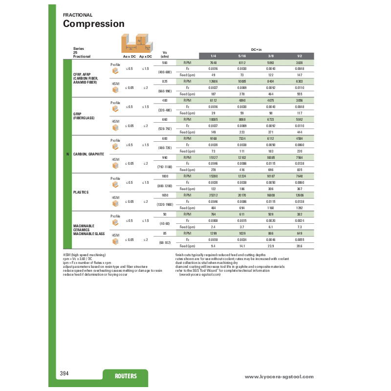 京セラ ルーター SGS 82971 京セラ ルーター SGS 82971