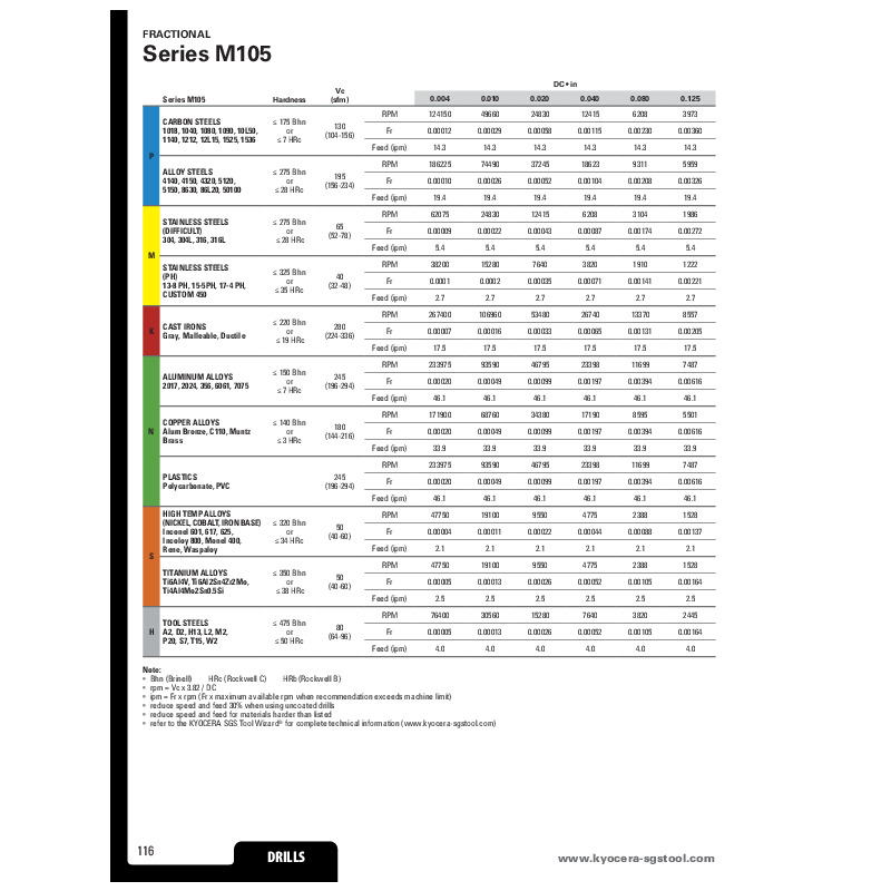 43, 130 Degree Point, Solid Carbide Drill - 07366 - SGS