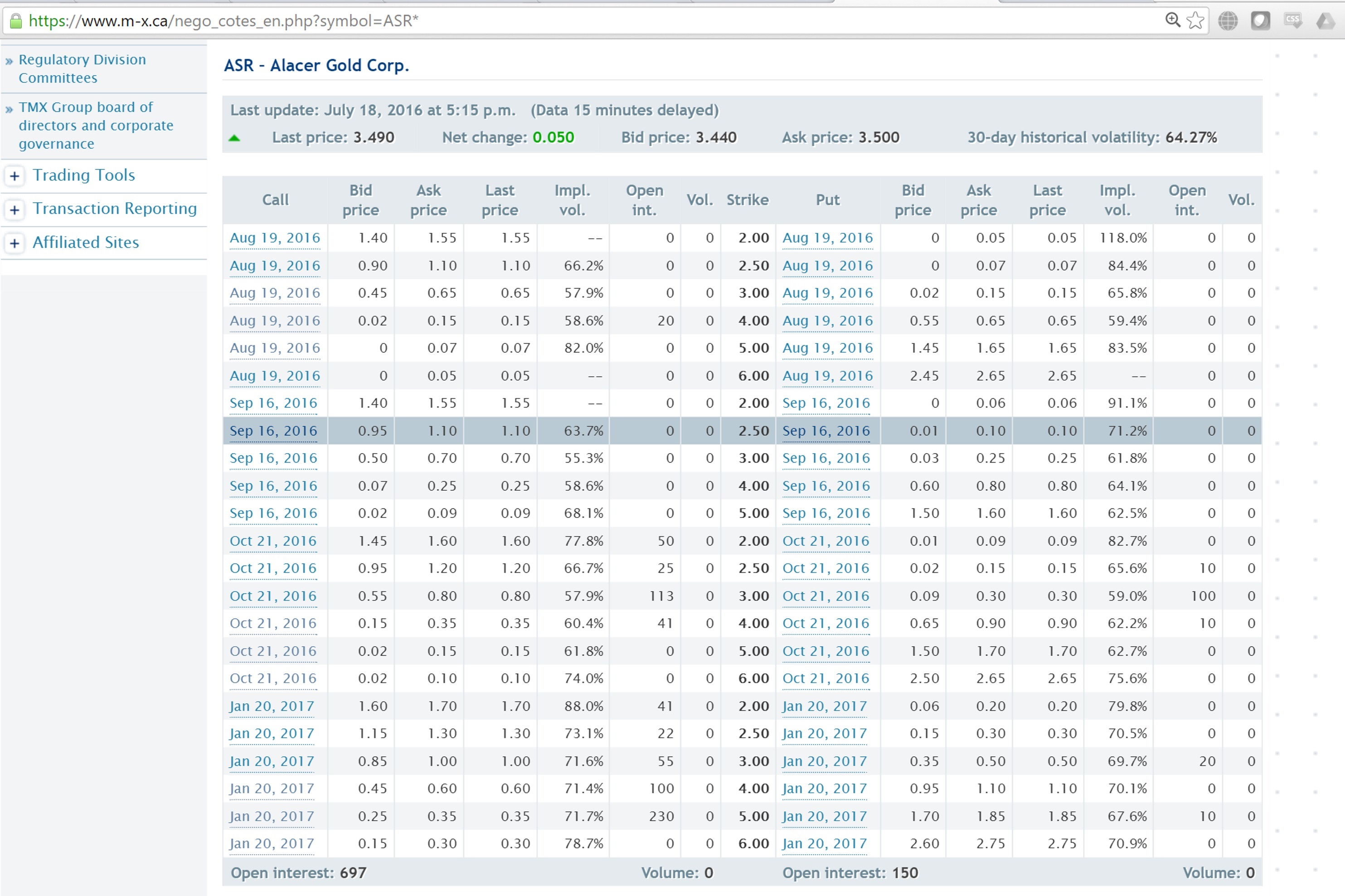 Options trading activity