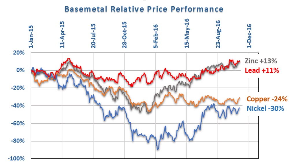 Deep Dive on the Zinc Markets with Doug Ramshaw, by Newton