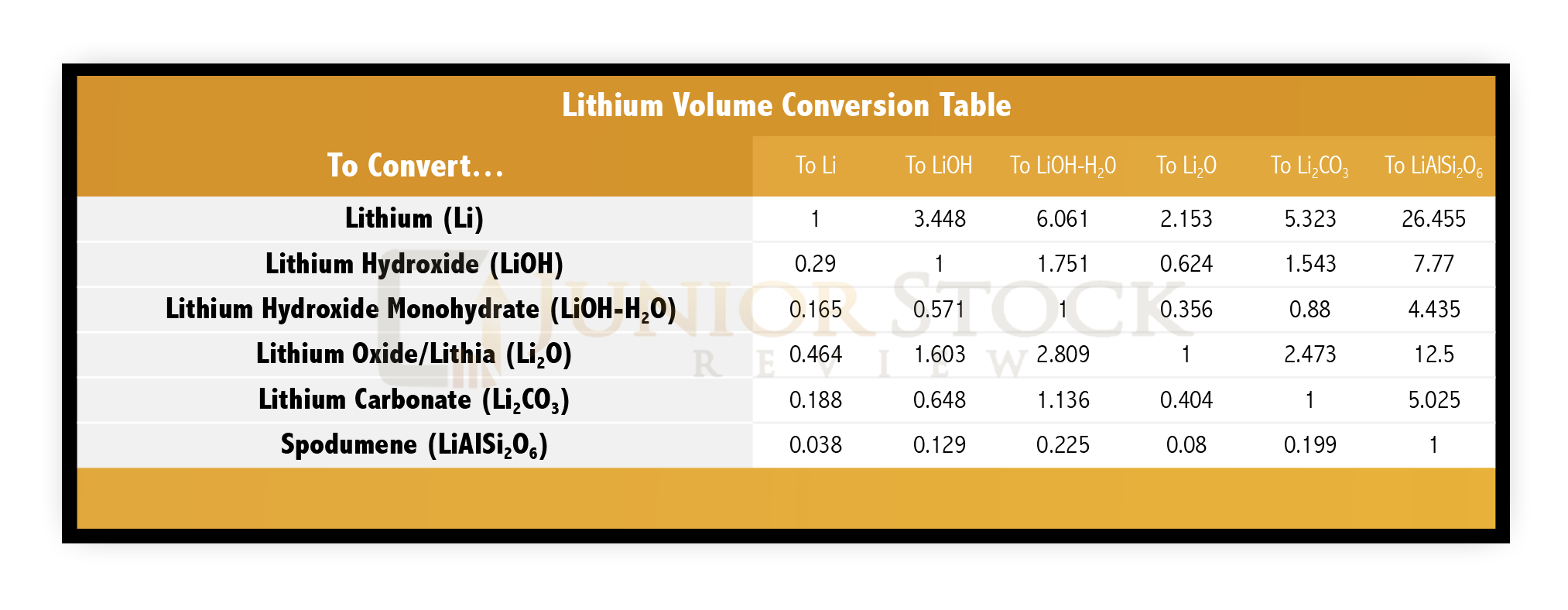 The Lithium Supply and Demand Story, by Leni