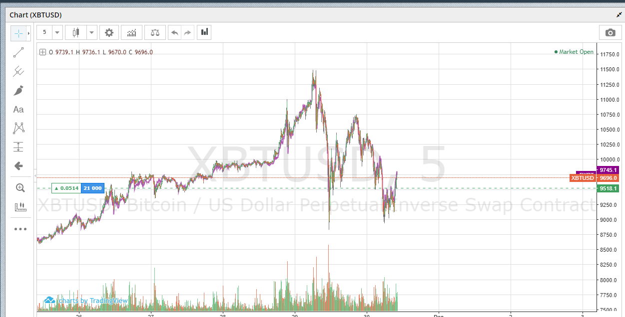 litecoin price analysis reddit