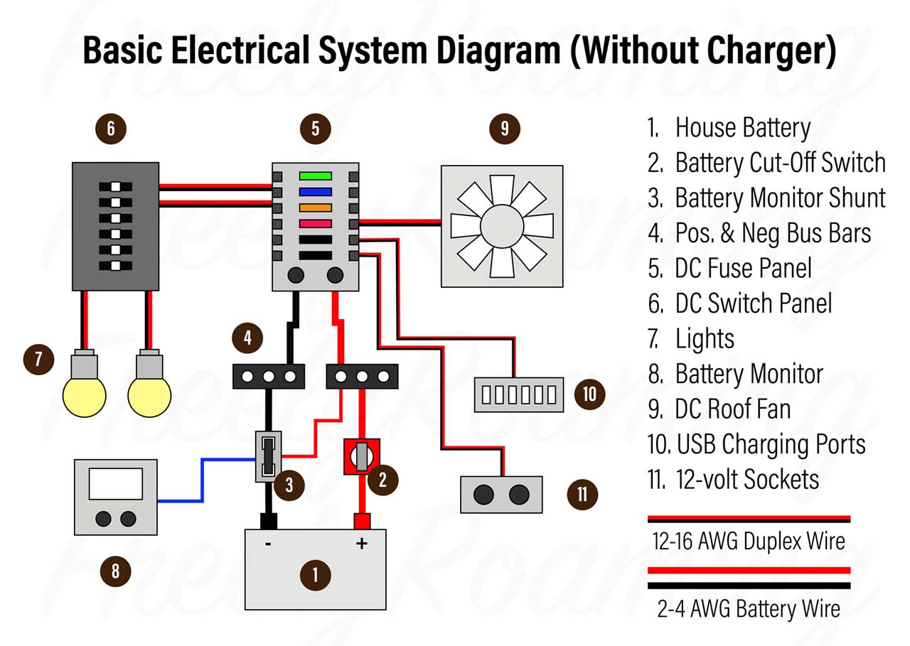 Basic Wiring Diagrams 12v