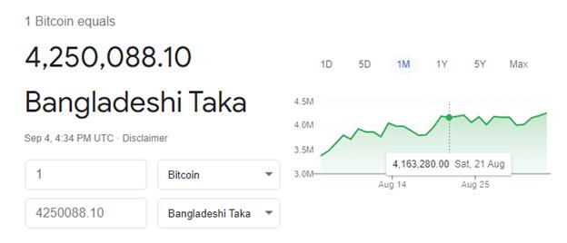 ছবিসূত্র: Google Finance cover