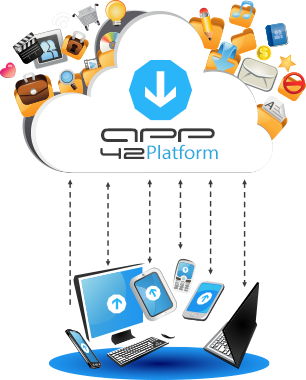 App42PaaS Platform