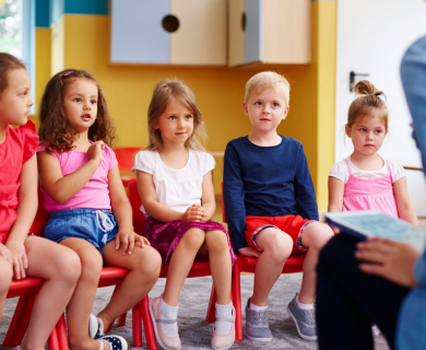 The Blueprint for Early Childhood (Successful Programs)