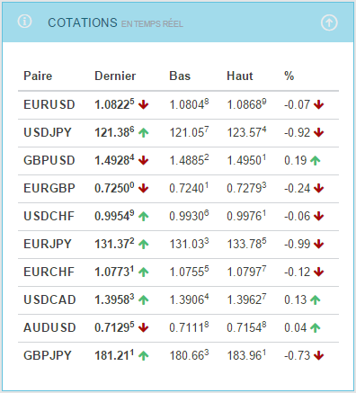 analyse technique forex euro dollar Trader