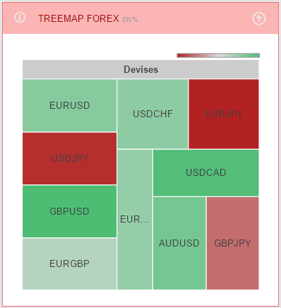 analyse technique forex euro dollar Trader