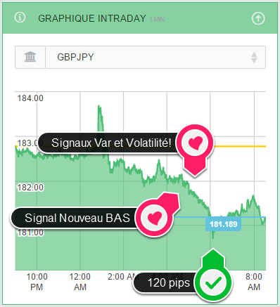 analyse technique forex euro dollar Trader