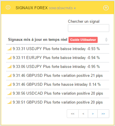 analyse technique forex euro dollar Trader