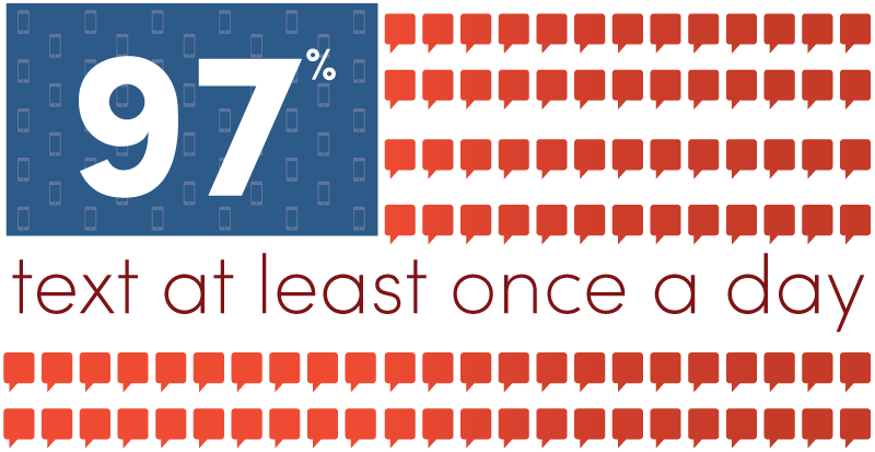 97-text-once-a-day 97-text-once-a-day