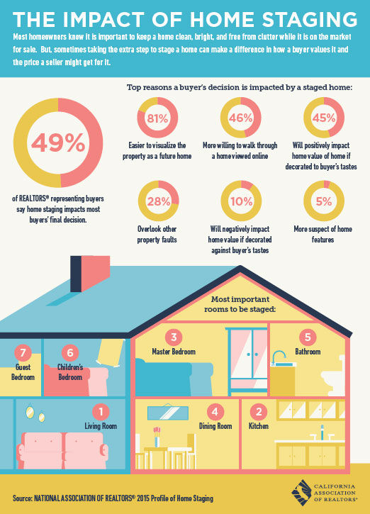 Impact_of_Home_Staging Impact_of_Home_Staging