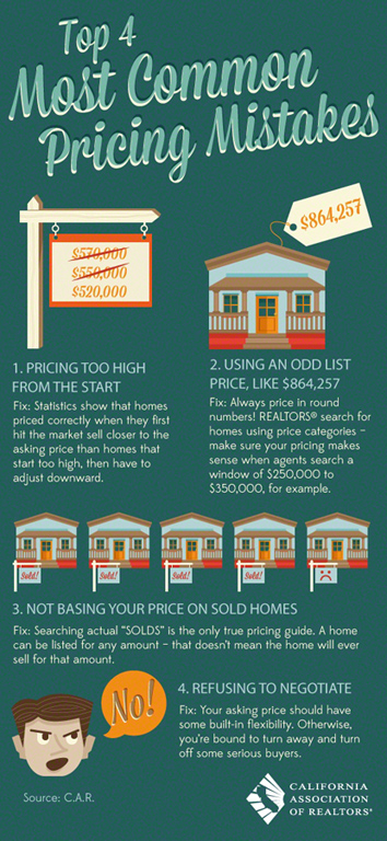 pricing_mistakes pricing_mistakes