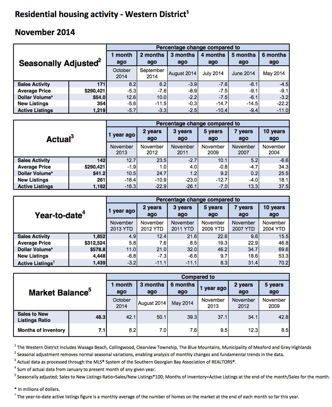 Media Release - MLS® Residential stats - November 2014