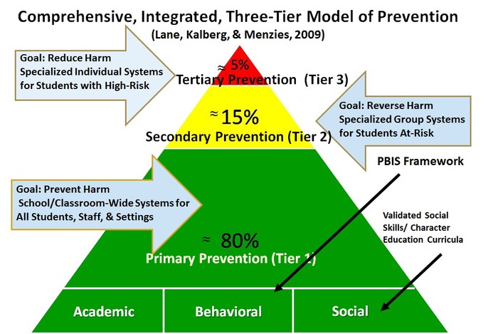 PBIS: What is Tier 1 PBIS? · Alludo