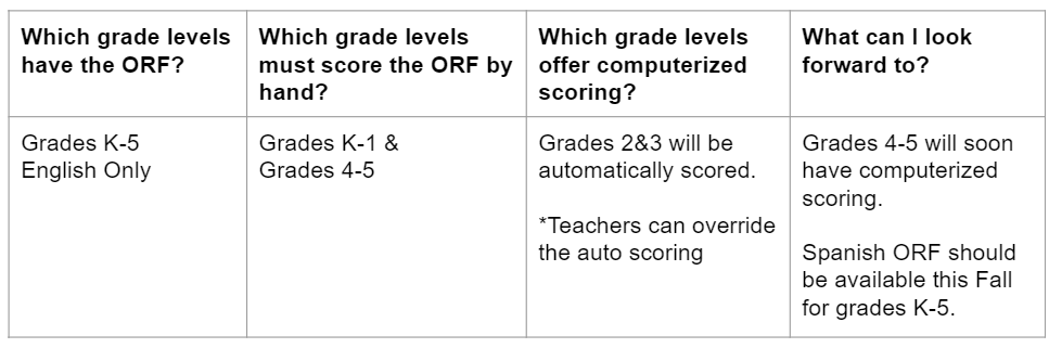 Istation: Oral Reading Fluency · Alludo