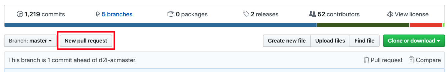 ../_images/git-newpr.png