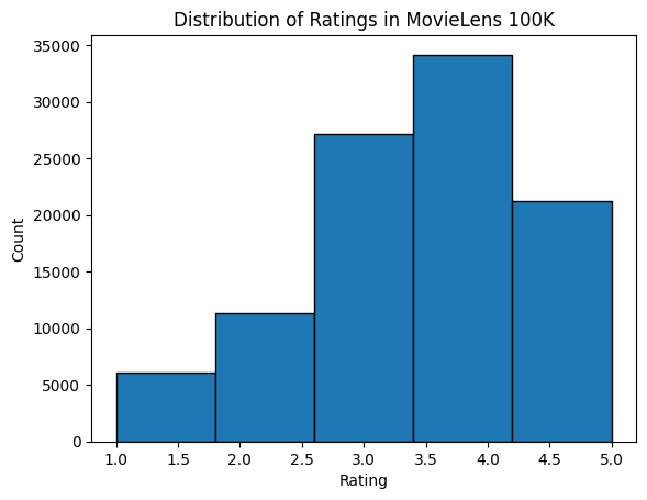../_images/output_movielens_140487_7_0.png