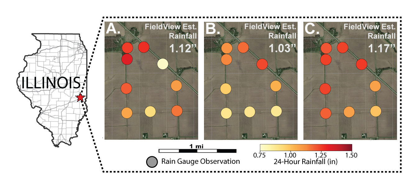 a research team records the rainfall in inches