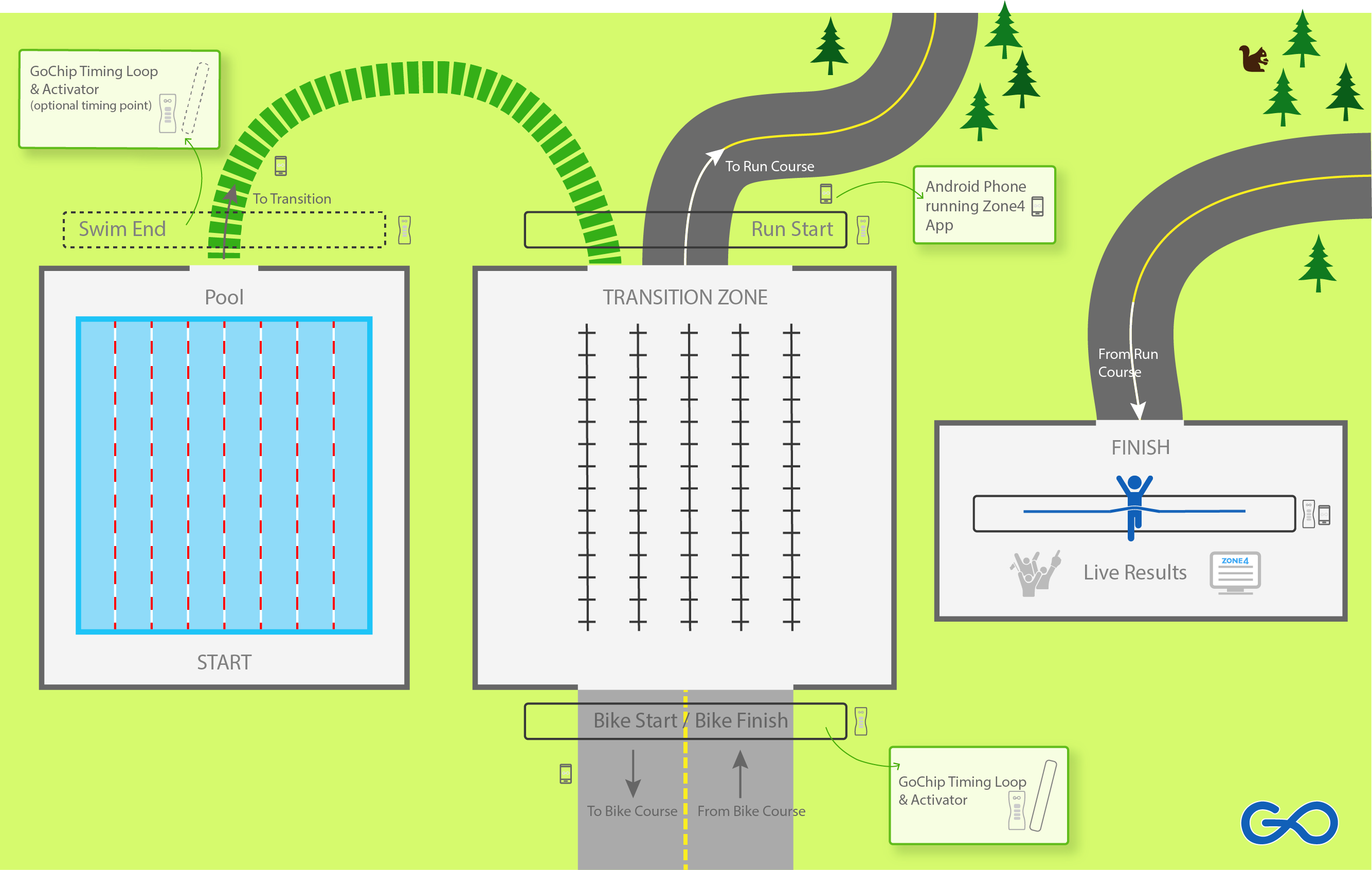 Triathlon Timing Systems Zone4.ca