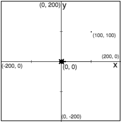 1924 Circles In Squares Codehs Answers