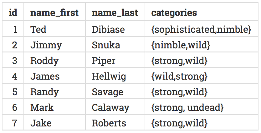 summary table summary table