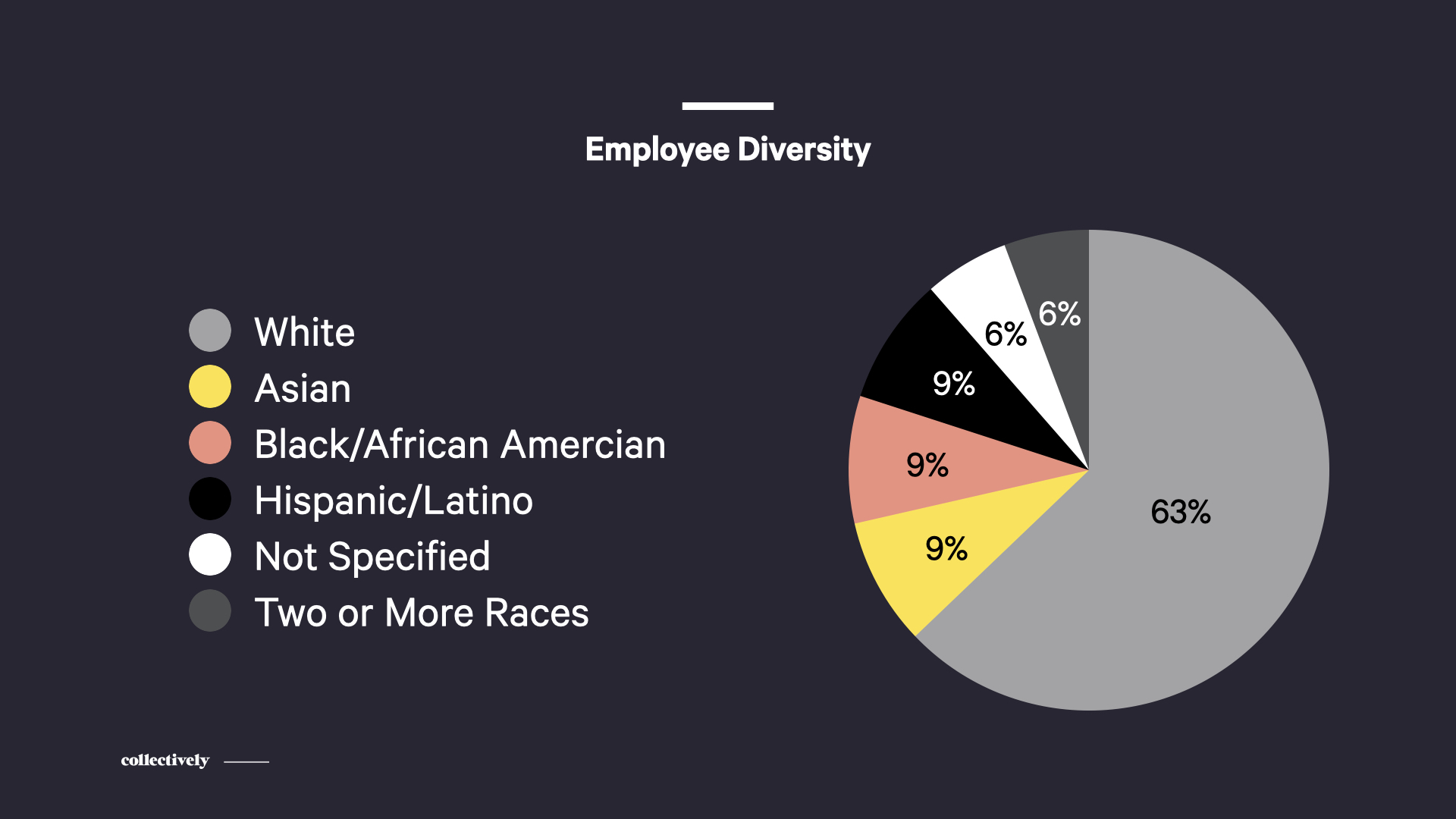 Employee Diversity FINAL 001