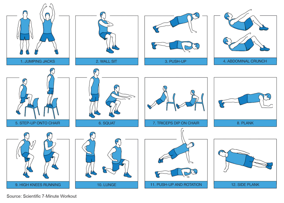 Strength Exercise Guidelines Health Journal