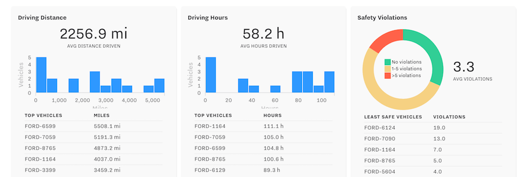 New Fleet Summary - Key Info At A Glance
