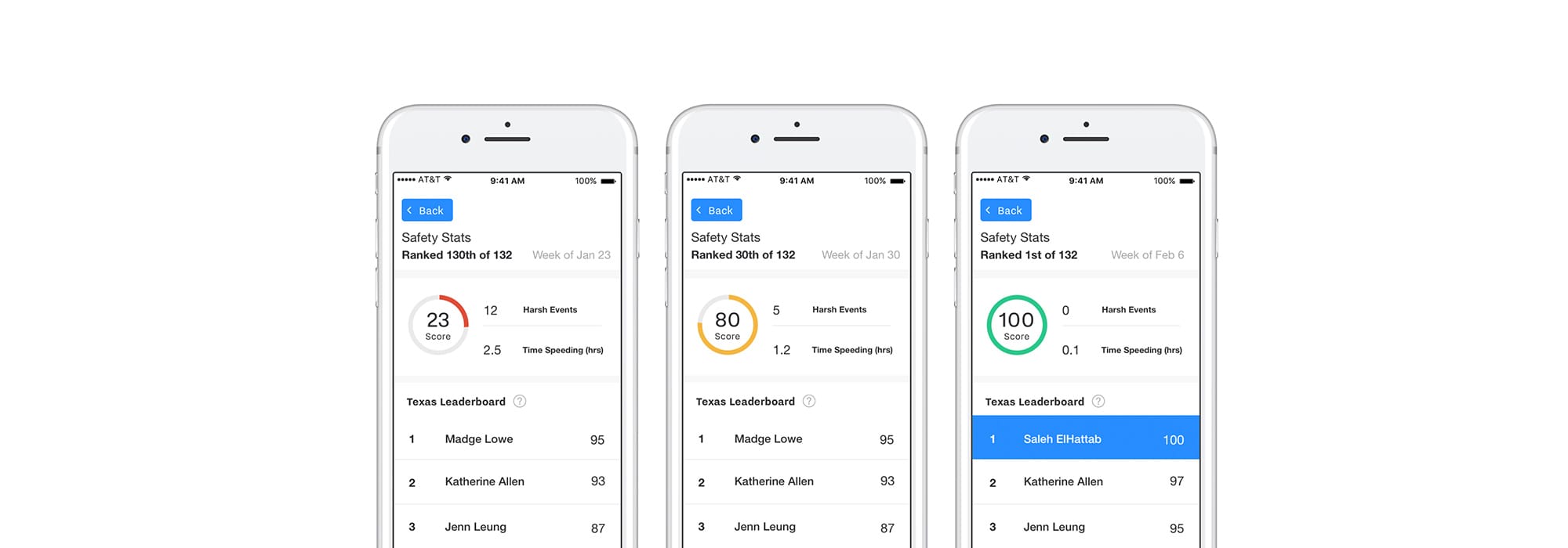 Motivating High-Performing Fleets with Driver Gamification