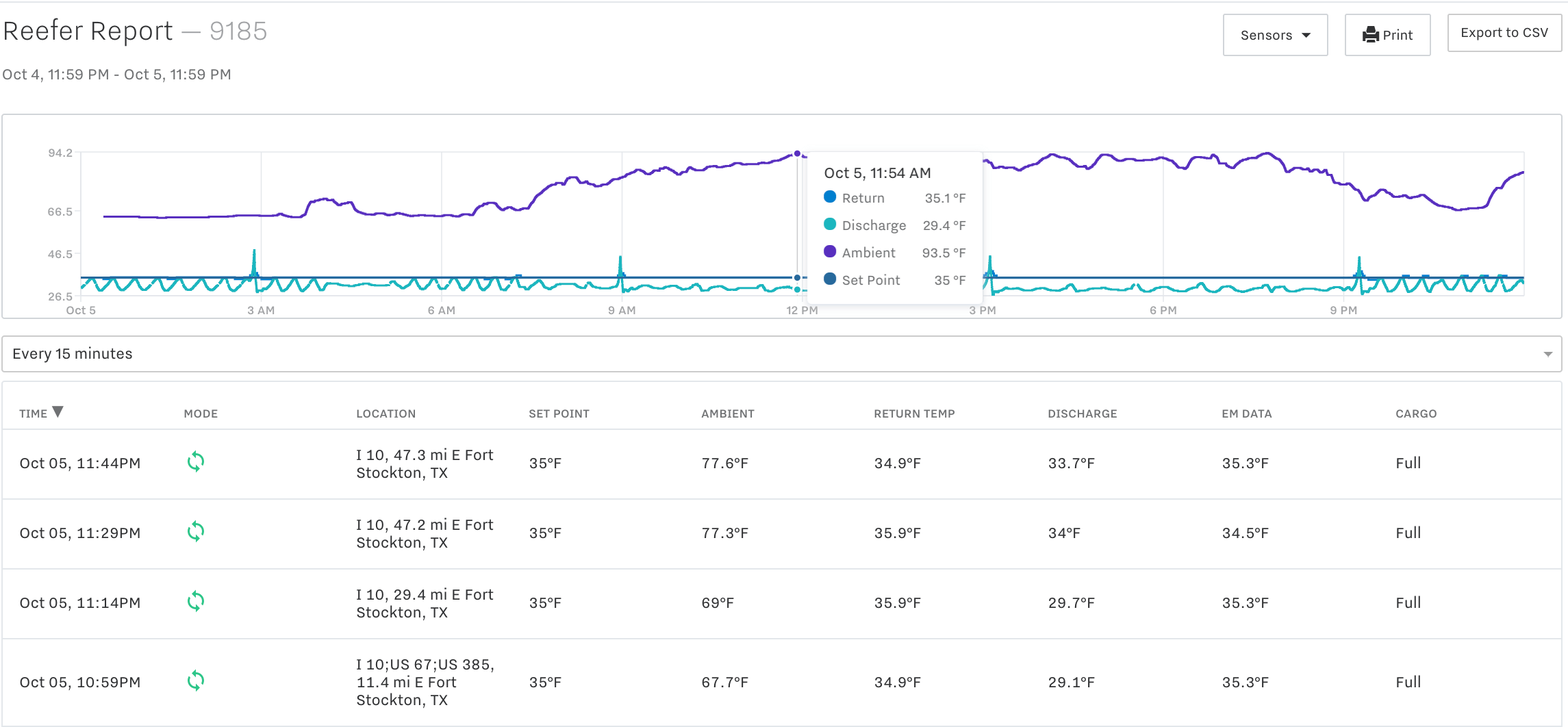 Introducing: Reefer Temperature Reports